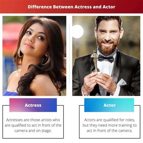 actor ka gender|female actor vs actress.